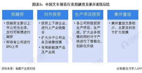 启示2023 中国叉车制造行业投融资及兼并重组分析 附投融资事件 兼并重组等